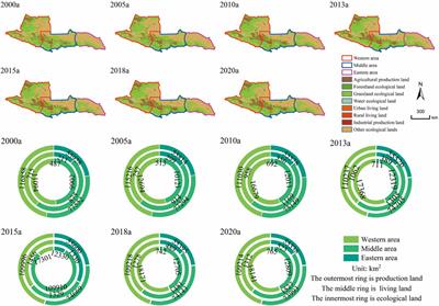 Spatial and temporal changes in land and water resources on the northern slopes of the Tianshan mountains from the perspective of “production-living-ecological space”